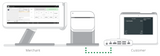 Clover mini customer display and payment pinpad